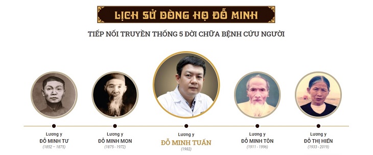 Các thế hệ lương y dòng họ Đỗ Minh